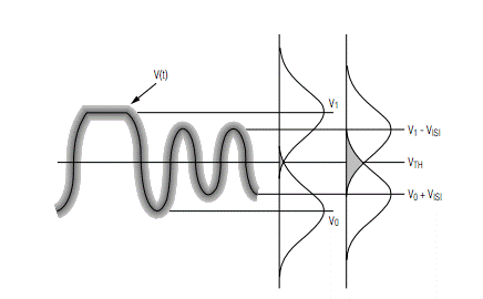如何估算光接收機的光學靈敏度？