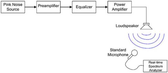 噪聲並非一無是處：如何將噪聲用於測試和電路應用