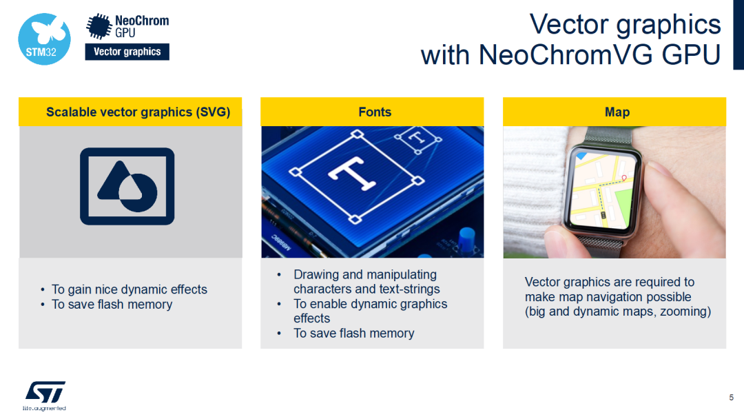 新款STM32U5：讓便攜產品擁有驚豔圖效