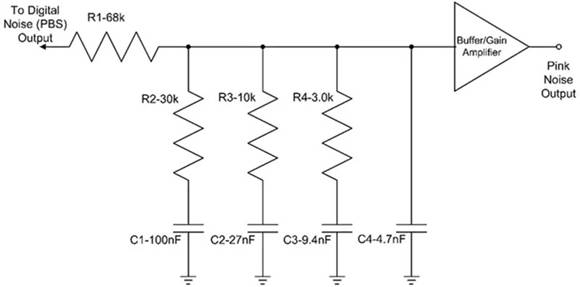 噪聲並非一無是處：如何將噪聲用於測試和電路應用
