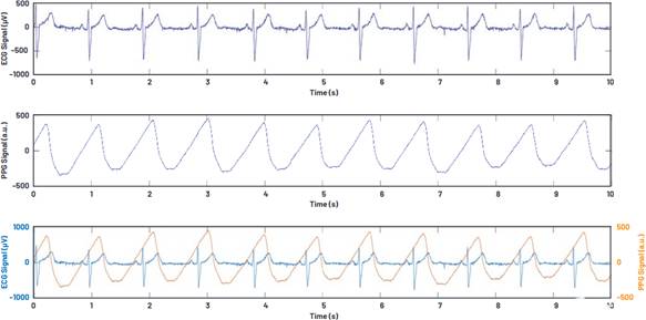 單芯片生物醫學模擬前端係列用於可穿戴市場